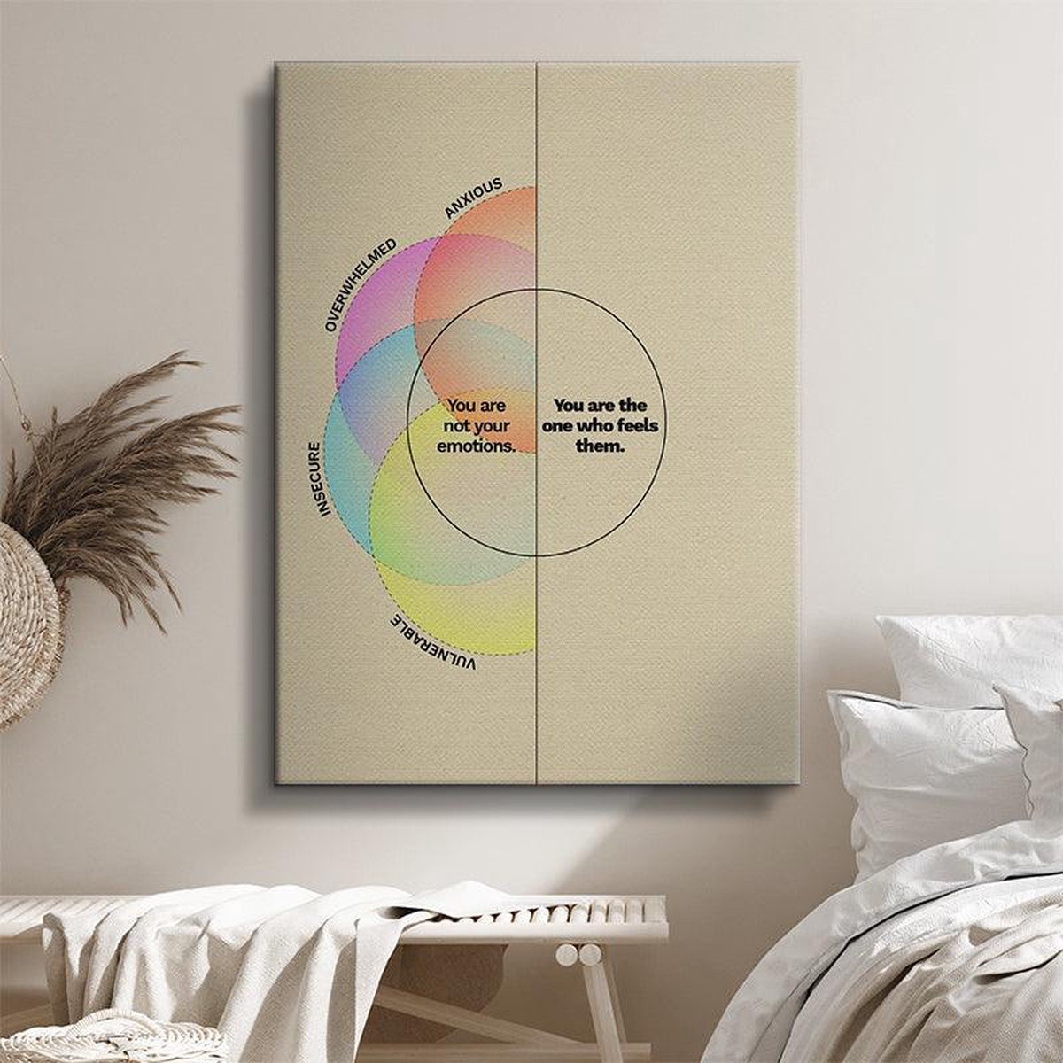 You Are Not Your Emotions